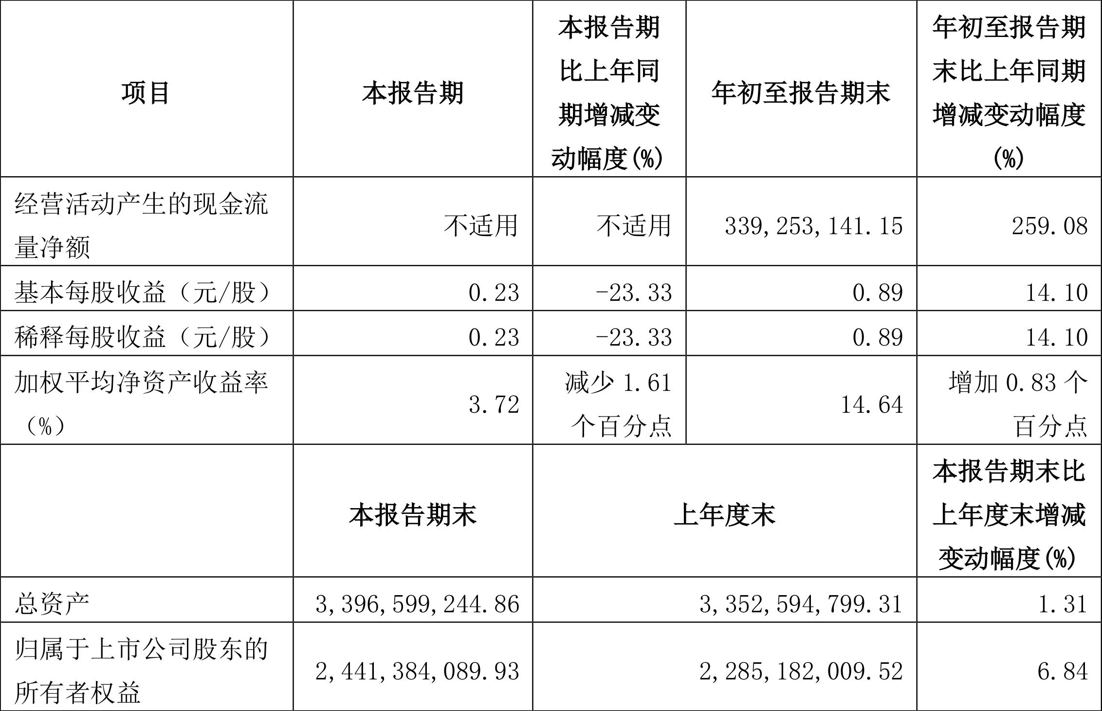 銀都股份上市展望，行業(yè)地位與前景預(yù)測(cè)