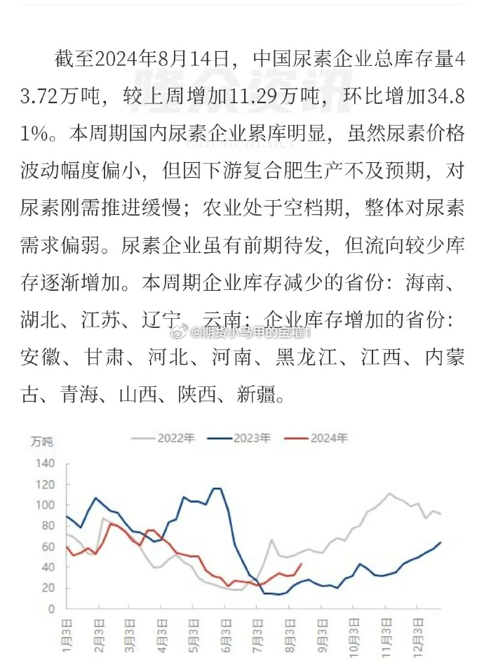 全國(guó)尿素最新行情概覽與指南