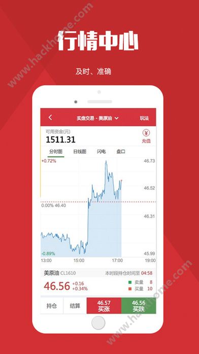 原油期貨實(shí)時行情軟件，決勝金融市場的投資脈搏掌控工具????