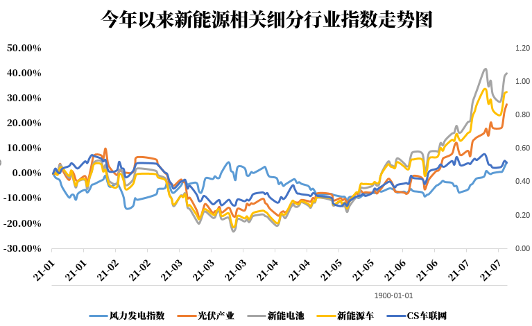 新能源股票最新動(dòng)態(tài)，行業(yè)趨勢(shì)、前景展望與最新發(fā)展分析