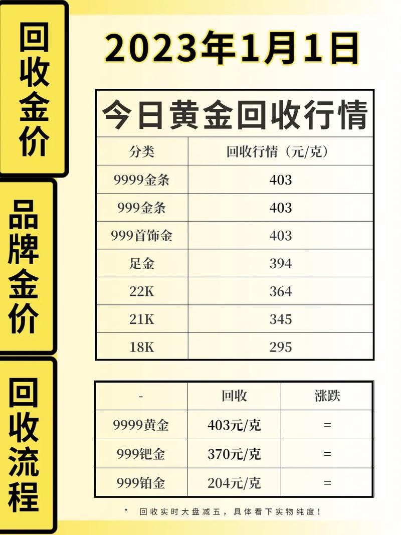 現(xiàn)貨黃金行情實(shí)時(shí)更新，黃金之旅中的心態(tài)修煉