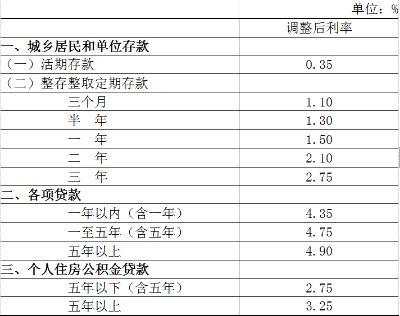 時代變遷下的銀行最新貸款利率一覽表及其影響分析