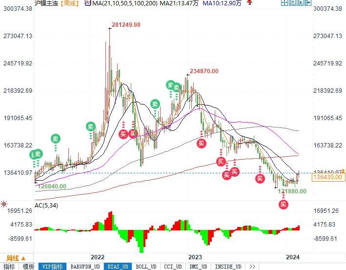 倫敦鎳期貨今日行情詳解及市場走勢分析技巧