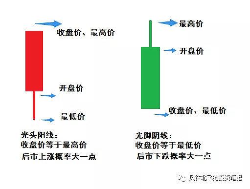 揭秘股票交易技巧，掌握買賣點(diǎn)及股市交易三大要點(diǎn)解析