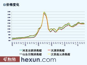 關(guān)于焦煤期貨上市時(shí)間的探討與預(yù)測(cè)