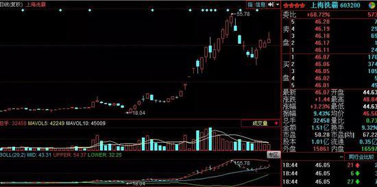 上海洗霸股票行情深度分析