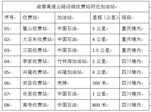 渝蓉高速最新進(jìn)展與動態(tài)更新?????