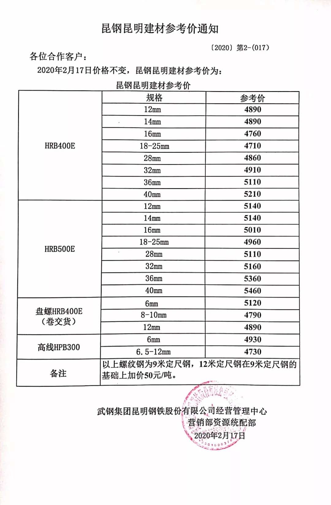 昆明價格指導，引領科技潮流，開啟智能生活新篇章