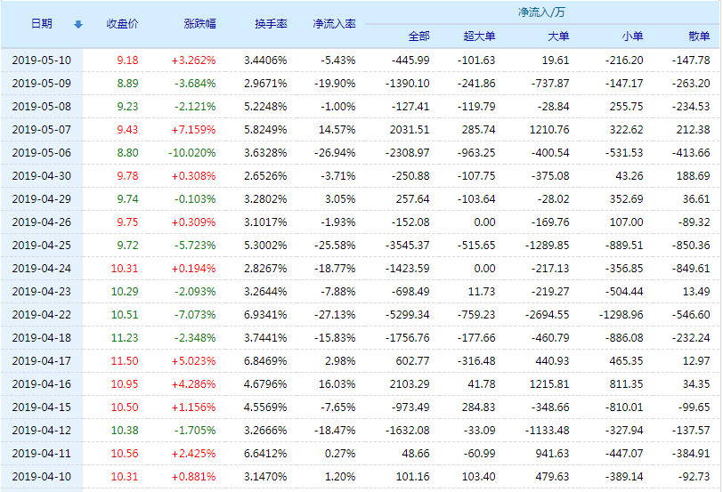 002582股票行情深度解析與未來(lái)前景展望