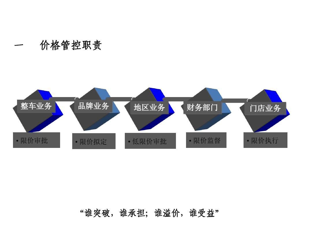 價(jià)格控制，深度分析與個(gè)人看法探討