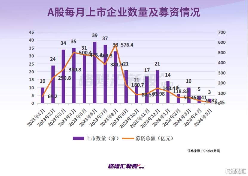 五月上市股票投資指南，操作步驟與策略分析