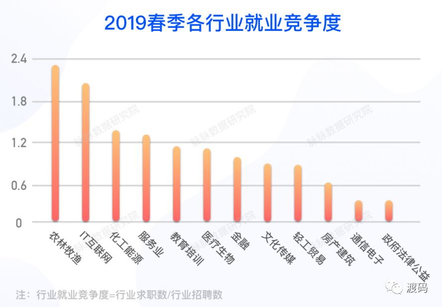 最新就業(yè)態(tài)勢(shì)分析報(bào)告，揭示當(dāng)前就業(yè)市場(chǎng)趨勢(shì)