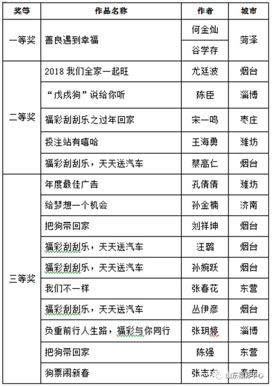 ＂2023澳門(mén)正版天天彩＂的：現(xiàn)代化解析定義_業(yè)界版3.51