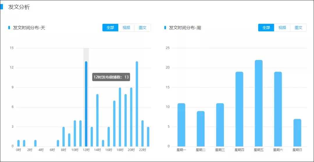 辦公設(shè)備銷(xiāo)售 第130頁(yè)