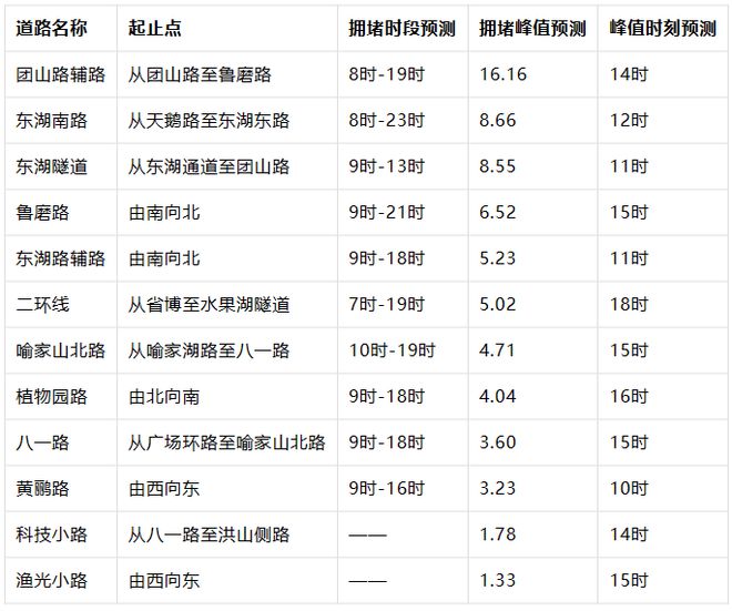 辦公打印 第128頁(yè)