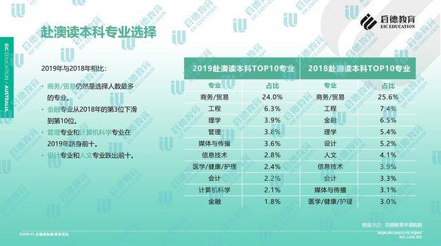 ＂2024新澳精準(zhǔn)資料免費提供下載＂的：數(shù)據(jù)詳解說明_確認(rèn)版3.18