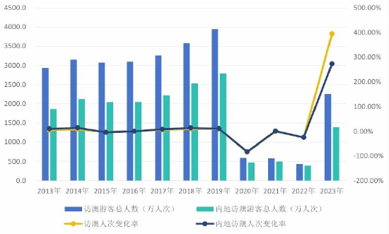 辦公設(shè)備租賃服務(wù) 第120頁(yè)