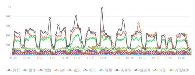 ＂2024新澳門天天開好彩＂的：全方位數(shù)據(jù)解析表述_速成版2.54