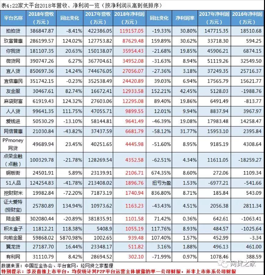 宜人貸上市價(jià)格的深度解析與案例觀察