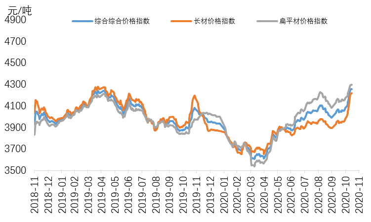 不銹鋼價(jià)格走勢(shì)圖——科技與生活的緊密關(guān)聯(lián)