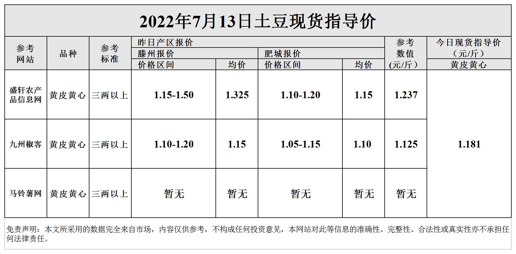 土豆最新價格行情揭秘！????實時更新動態(tài)！