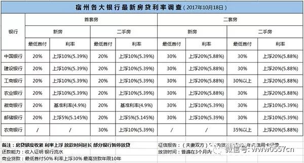 揭秘變化中的機(jī)遇，2017年最新利率信息深度解析