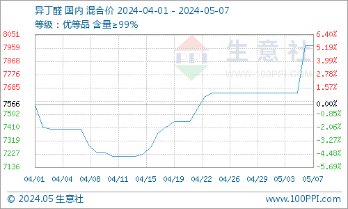 獅王行情分析系統(tǒng)，掌握市場動態(tài)的必備利器