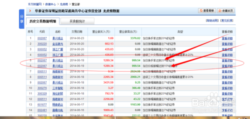 如何查詢股票？開啟你的心靈股市探索之旅