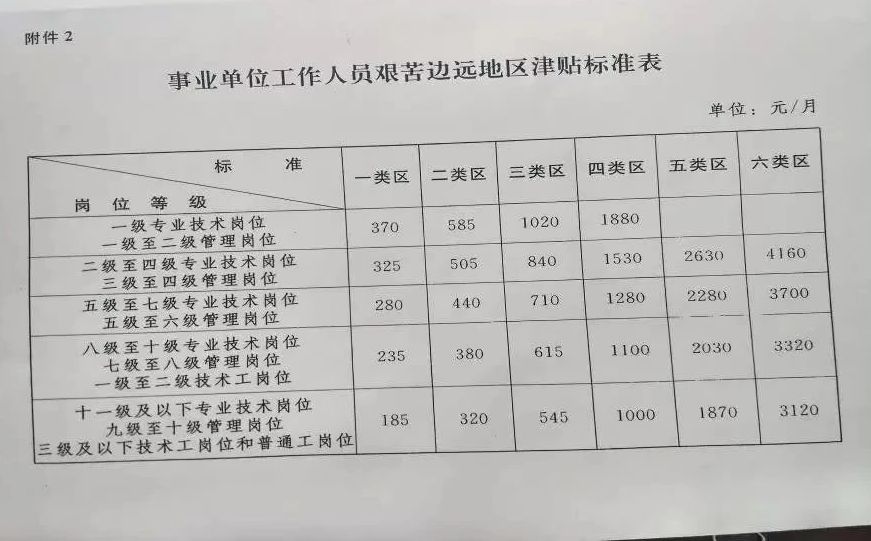 事業(yè)單位漲薪最新動態(tài)，科技重塑未來，生活品質(zhì)煥然一新提升