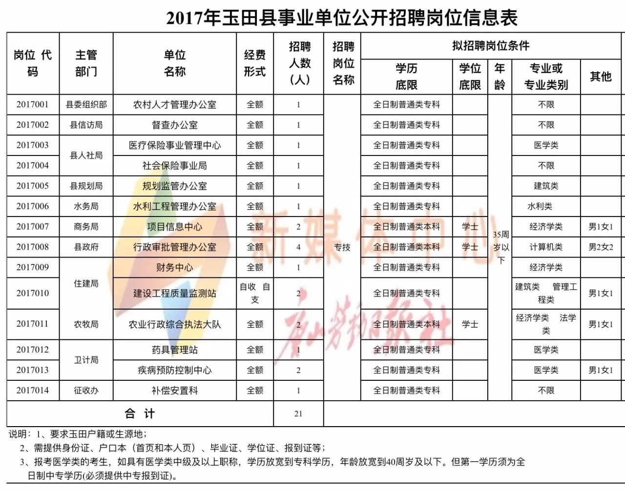 玉田最新招聘信息發(fā)布，職業(yè)夢想從這里啟航！