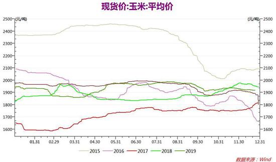 玉米價(jià)格最新行情走勢(shì)圖解析與觀點(diǎn)論述，趨勢(shì)分析與預(yù)測(cè)