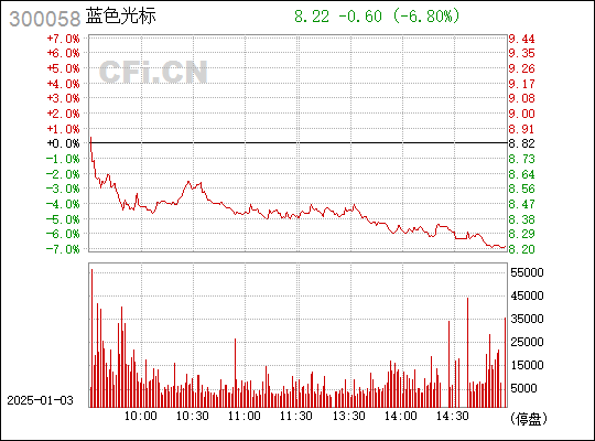 300058藍(lán)色光標(biāo)股票,探索藍(lán)色光標(biāo)股票，背景、重要事件與地位