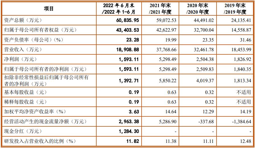 重磅揭秘，高毛利率上市公司成投資新寵！