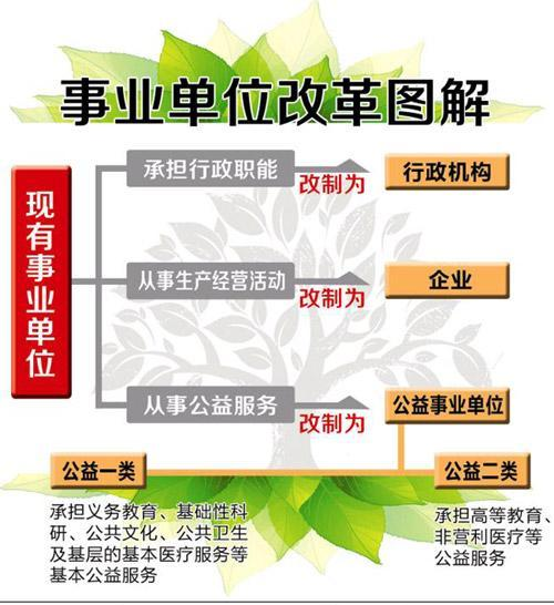 職稱工資改革最新動(dòng)態(tài)下的日常小確幸提升之路