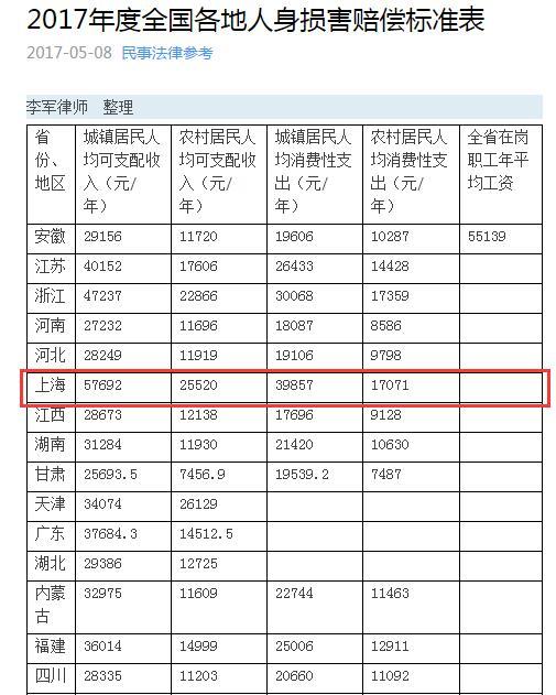 最新十級傷殘賠償標準,最新十級傷殘賠償標準，探索自然美景的治愈之旅