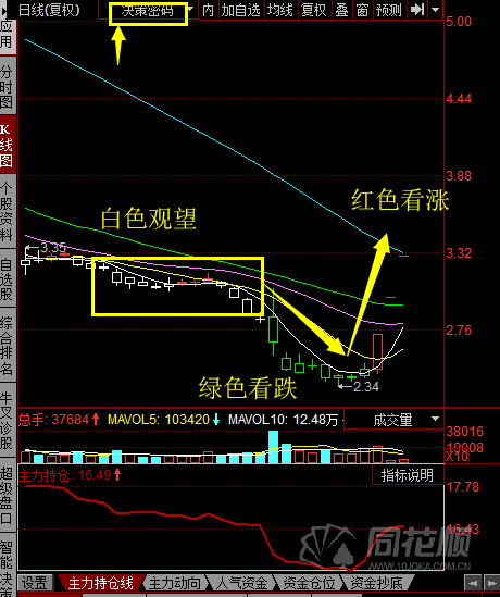 免費l2行情,免費L2行情，學(xué)習(xí)變化的力量，自信與成就感的旅程