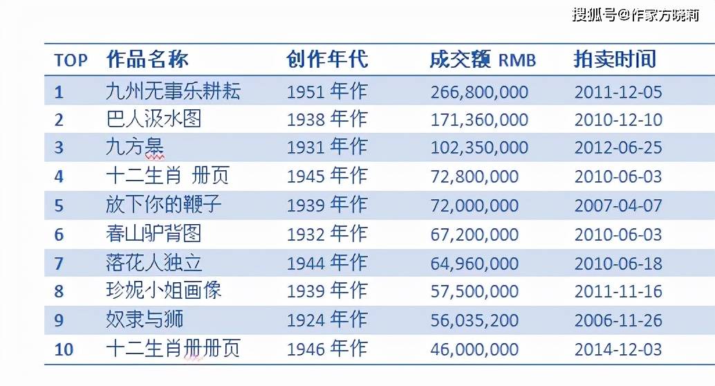 魏安宇字最新交易行情及價(jià)格動(dòng)態(tài)