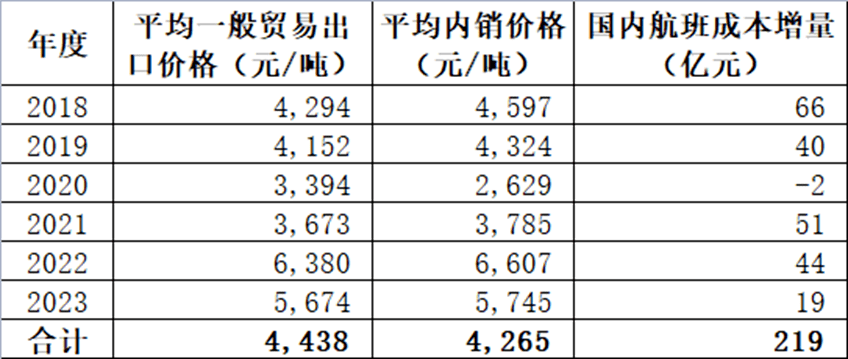 最新航空煤油價格,最新航空煤油價格及其影響，多方觀點(diǎn)分析