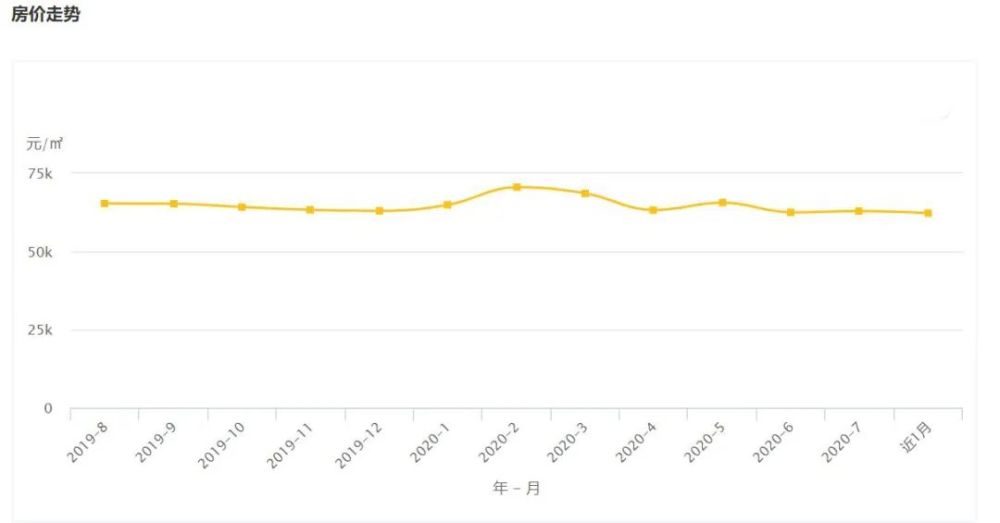 利辛2017年3月房價行情分析與論述