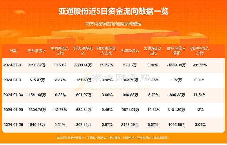 亞通股票深度解析及前景展望