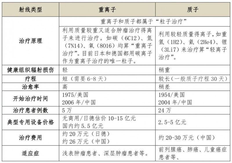 精準(zhǔn)放療10次的價格,隱藏在巷弄深處的精準(zhǔn)放療秘密，十次治療，一次改變，你值得擁有的價值之旅！