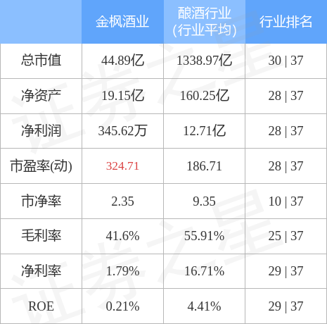 金楓酒業(yè)引領(lǐng)行業(yè)新動向，最新消息揭秘發(fā)展動態(tài)