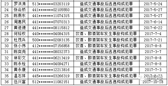 惠州最新干部信息公示多維度視角下的觀點(diǎn)分析深度解讀