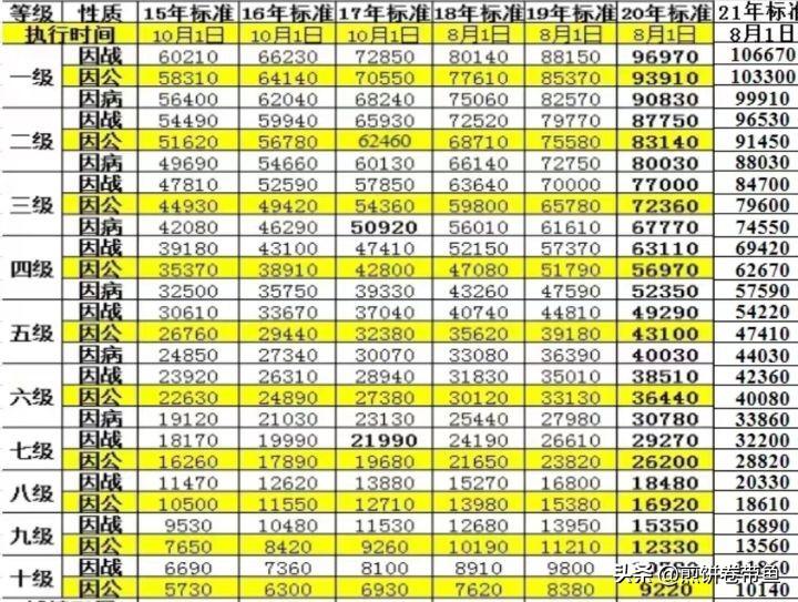 2024年撫恤金標準更新，自信與成就感的源泉