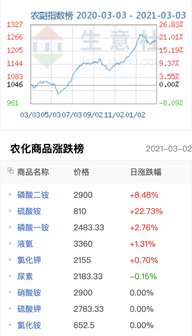 云南化肥價(jià)格行情揭秘，田間地頭的溫情故事探索