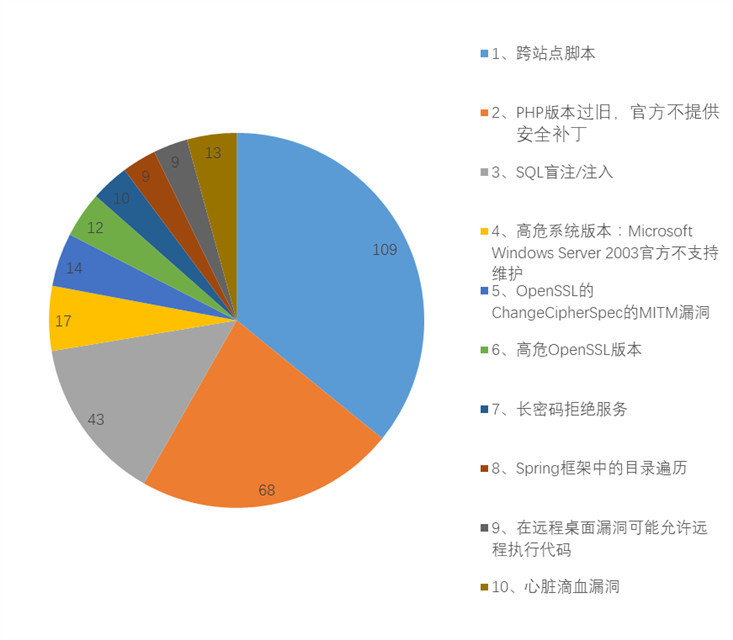 網(wǎng)絡(luò)投資安全漏洞揭秘，小巷中的隱秘投資機會