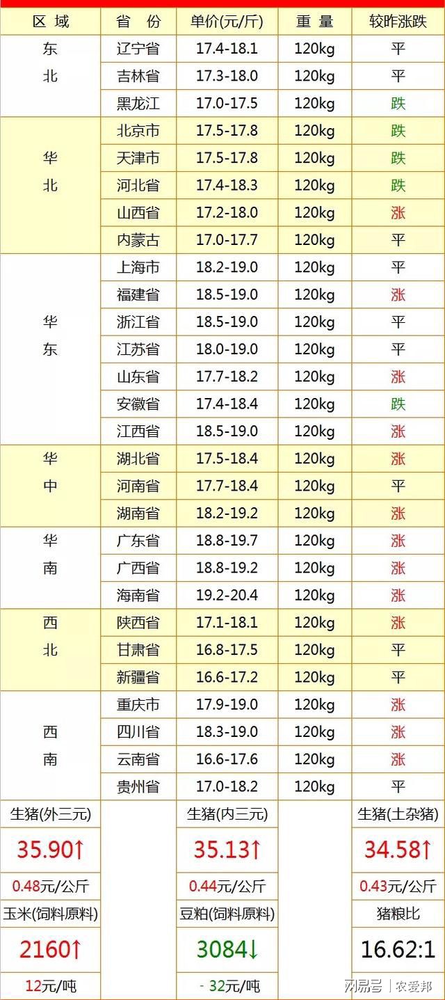 全國(guó)生豬價(jià)格行情今日解析，變化中的機(jī)遇與自我超越挑戰(zhàn)