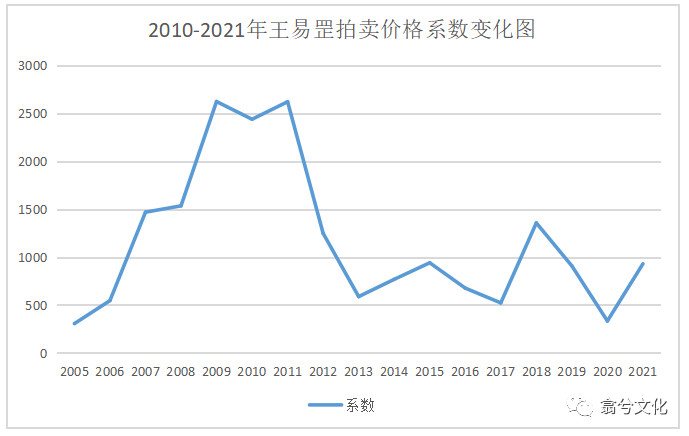 拍賣行情,拍賣行情，巷弄深處的隱秘寶藏