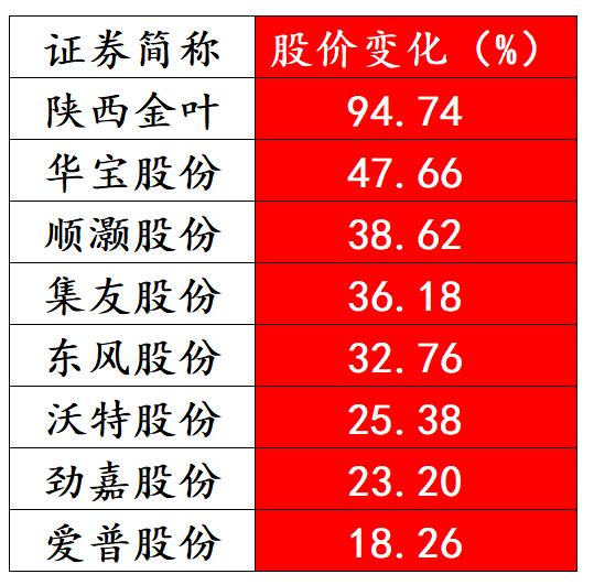 愛(ài)普股份股票深度解析及前景展望