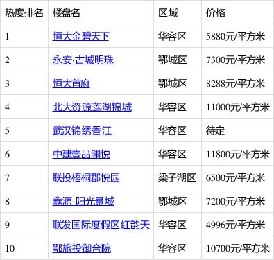 鄂州最新房源探秘，小巷中的隱藏房源寶藏